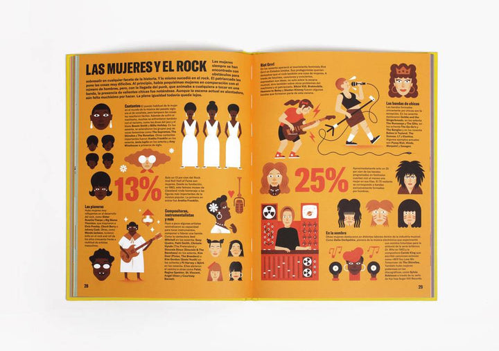 Historia ilustrada del rock - Bizcocho de Yogur
