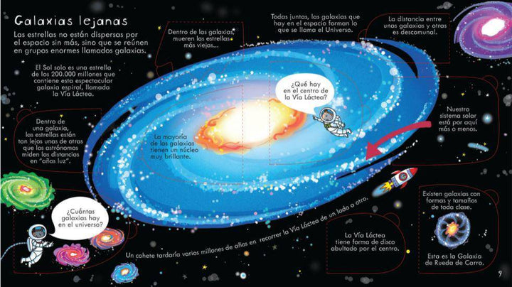 ¡Mira Debajo! El Espacio - Bizcocho de Yogur